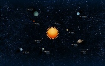 Solar System HD Wallpaper 1080p Pics About Space