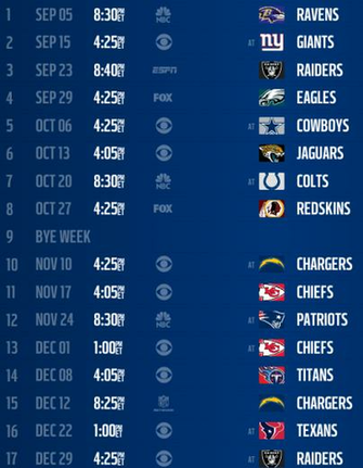 Denver Broncos Tickets Schedule Ticketcity