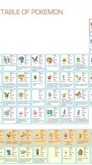 Pokemon Venusaur Blastoise Periodic Table Jynx Magmar