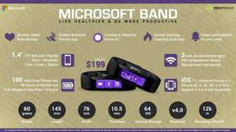 Microsoft Band Live Healthier And Be More Productive
