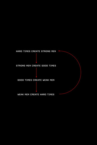 Minimalist Visual Design Wisdom Deep Man Quotes Life