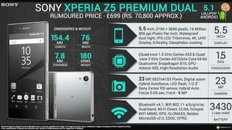 Sony Xperia Z5 Premium Dual