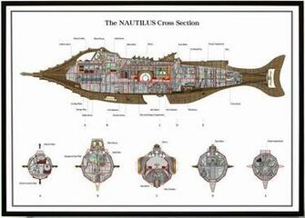 Gallery Image And Information Nautilus Submarine Interior