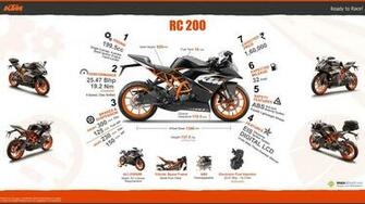 Ktm Rc Wallpaper Things You Need To Know