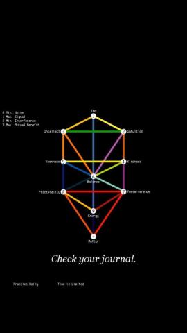 Personal Tree Of Life iPhone Wallpaper I Made R Occult