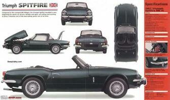 Triumph Spitfire Wallpaper Car Send