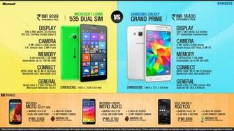 Microsoft Lumia Vs Samsung Galaxy Grand Prime