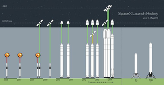 Spacex Grasshopper Wallpaper Launch History Graphic