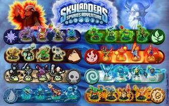 Skylander Poster Wallpaper