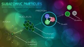 Particle Physics Wallpaper