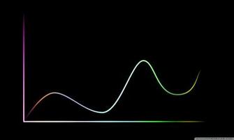 Graph Abstract 4k HD Desktop Wallpaper For Ultra Tv