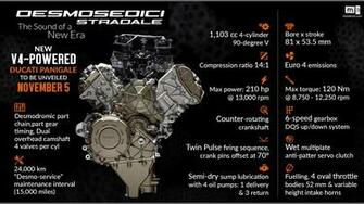 Desmosedici Stradale A V4 For The Ducati Sport Bikes Of Tomorrow