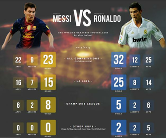 Messi Vs Ronaldo Wallpaper