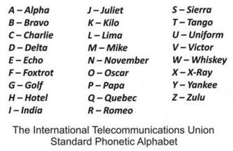 Phonetic Alphabet