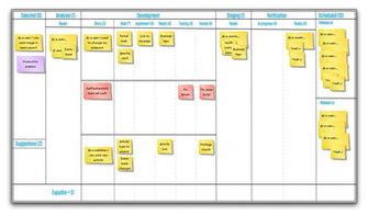 Best Kanban Wallpaper Board