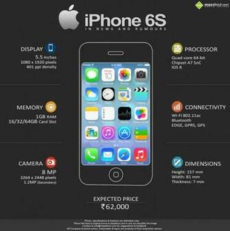Apple iPhone Plus 128gb Features Specifications Details
