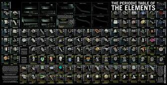 Science Elements Periodic Table HD Wallpaper