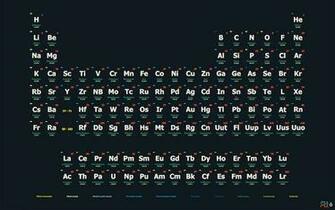 Table Poster Retina Display Wallpaper Set Periodic