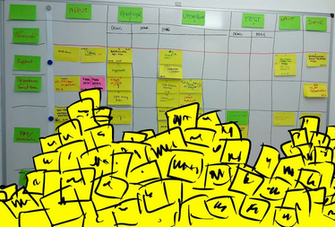 Kanban Background Noise Anecon