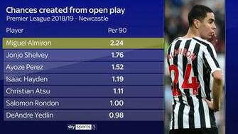 Miguel Almiron S Newcastle Impact Should Not Be A Shock To Anyone