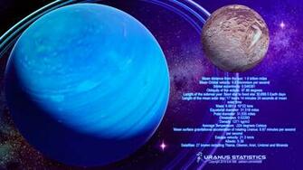 Uranus Statistics Fact Sheet Wallpaper By Redwoodjedi