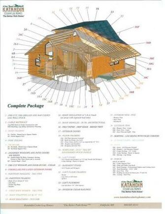 Homes Midwest Living Pdf Read