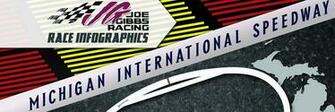 Nascar Wallpaper And Screensaver