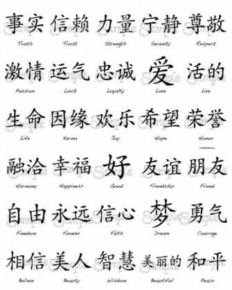 Chinese Symbols Wallpaper