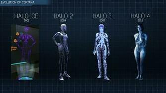 Of Cortana High Quality And Resolution Wallpaper