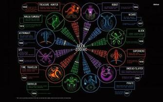 Geek Wallpaper