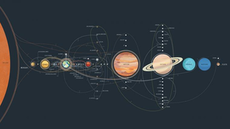 The History Of Space Exploration In A Single Map