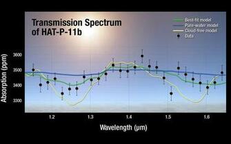 Space Image Transmission Spectrum Of Hat P 11b