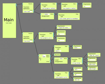 Graph Editor For Love2d L Ve