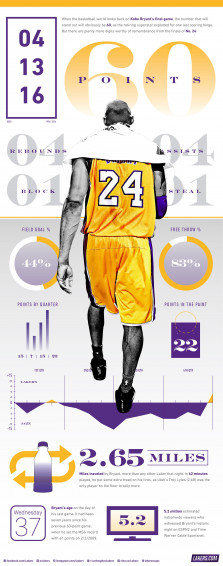 Wallpaper Los Angeles Lakers