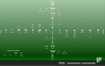 Dezember Ubuntu Linux Webdevelopment