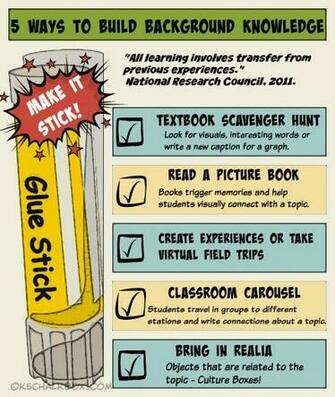 Building Background Knowledge