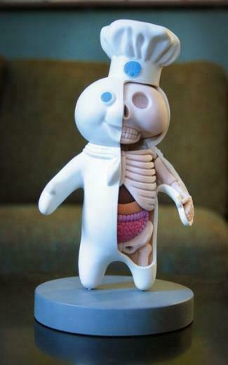 Anatomy Of The Pillsbury Doughboy I