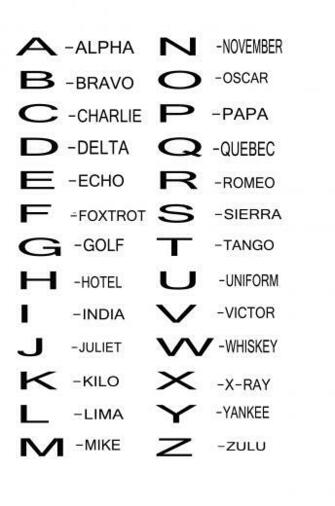 Phonetic Alphabet Stock Photo HD Public Domain Pictures