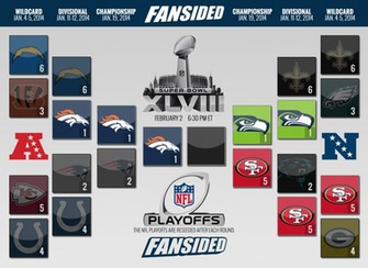 Denver Broncos Going To Super Bowl