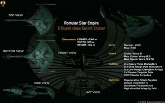 Romulan Dquash Escort Data Sheet By Euderion