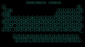 Biochemistry Full HD Quality Wallpaper Widescreen