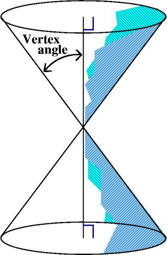 What Are Conic Sections And Why Should I Care