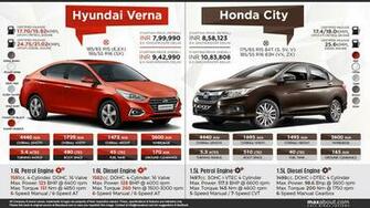 New Hyundai Verna Vs Honda City