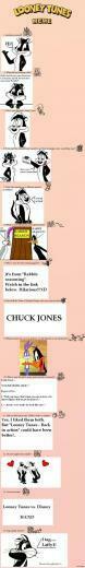 My Looney Tunes Meme By Mizzamy15