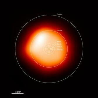 Size Comparison Betelgeuse And The Sun Eso
