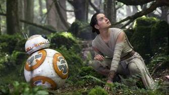 Star Wars The Force Awakens R2 D2 Rey Wallpaper HD