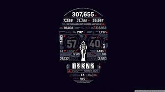 Statistics 4k HD Desktop Wallpaper For Ultra Tv Tablet