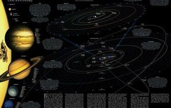 Wallpaper The Sun Earth Star Planet Satellite Comet Asteroid