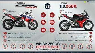 Quick Comparison Hero Hx250r Vs Honda Cbr250r