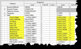 Layer Standard Line Weights Are Controlled Using Color By